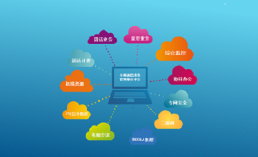 專用通信業(yè)務管理整合平臺