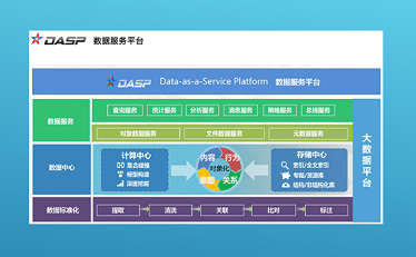 DASP數(shù)據(jù)服務(wù)平臺