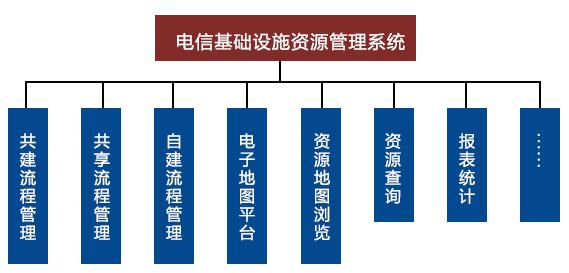 電信基礎設施.jpg