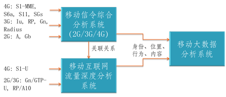 移動互聯(lián)網監(jiān)測分析平臺-內圖.png